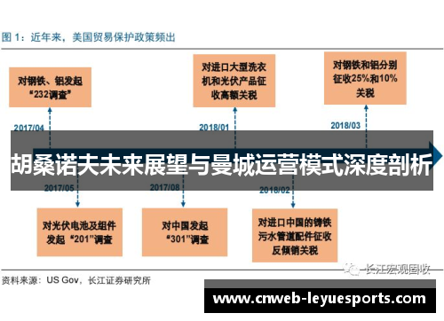 胡桑诺夫未来展望与曼城运营模式深度剖析