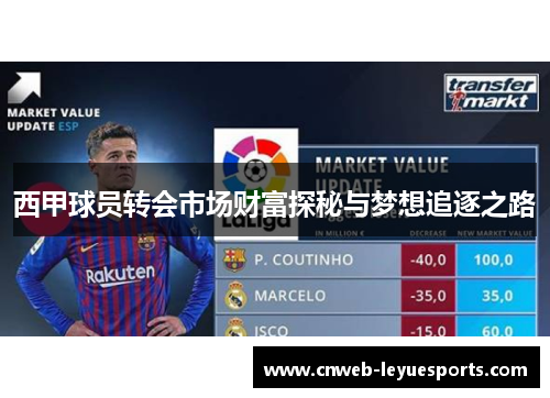 西甲球员转会市场财富探秘与梦想追逐之路