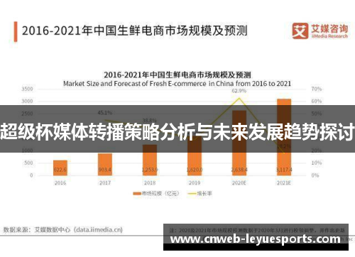 超级杯媒体转播策略分析与未来发展趋势探讨