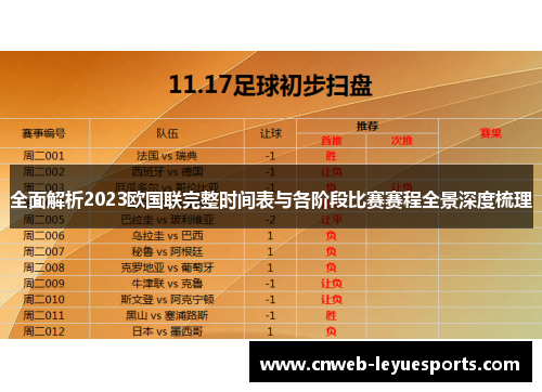 全面解析2023欧国联完整时间表与各阶段比赛赛程全景深度梳理