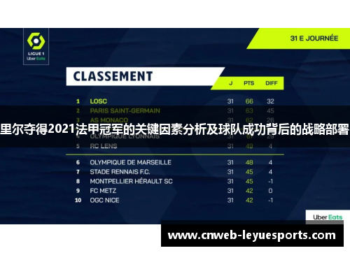 里尔夺得2021法甲冠军的关键因素分析及球队成功背后的战略部署