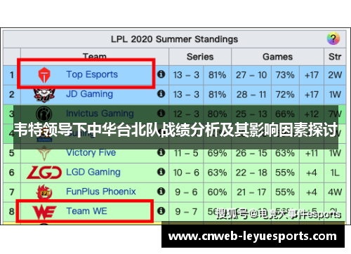 韦特领导下中华台北队战绩分析及其影响因素探讨