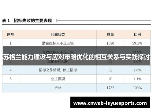 苏格兰能力建设与应对策略优化的相互关系与实践探讨