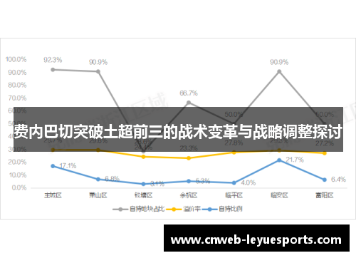 费内巴切突破土超前三的战术变革与战略调整探讨