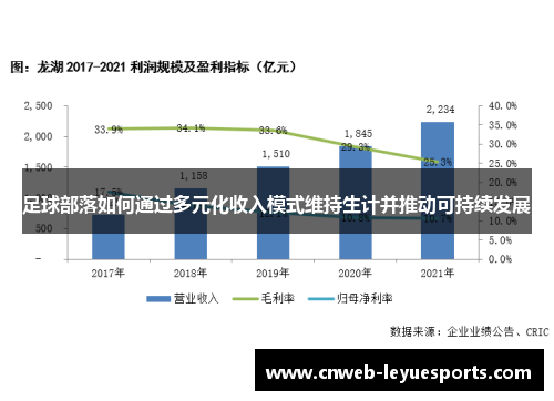 足球部落如何通过多元化收入模式维持生计并推动可持续发展