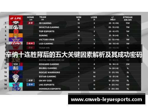 辛纳十连胜背后的五大关键因素解析及其成功密码