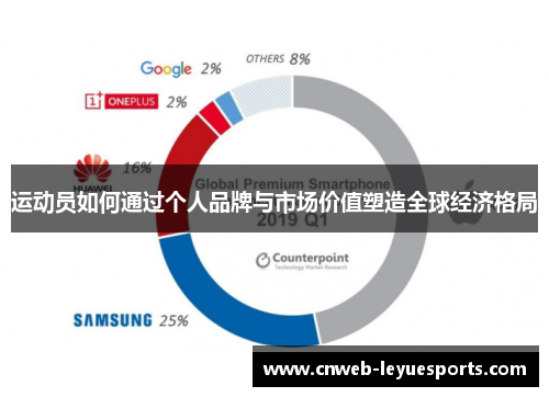 运动员如何通过个人品牌与市场价值塑造全球经济格局